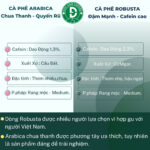 1kg cà phê rang mộc DUC ANH COFFEE tất cả các tùy chọn robusta và arabica - xay dùng pha phin, cafe pha máy, cafe hạt, ủ lạnh - Ảnh 10
